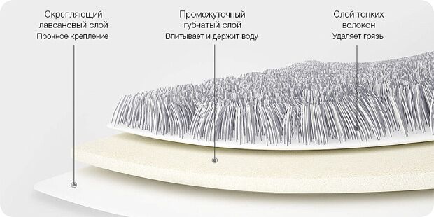 Швабра Iclean Appropriate Cleansing From The Squeeze Wash MOP YC-02 (White/Белый) - 6