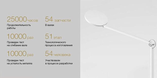 Xiaomi Mijia LED Lamp Pro (White) - 10